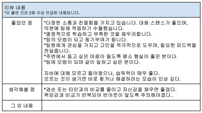 PRE팀 피어리뷰