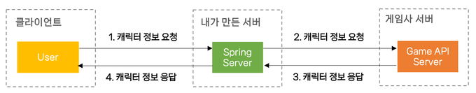 시스템 흐름도